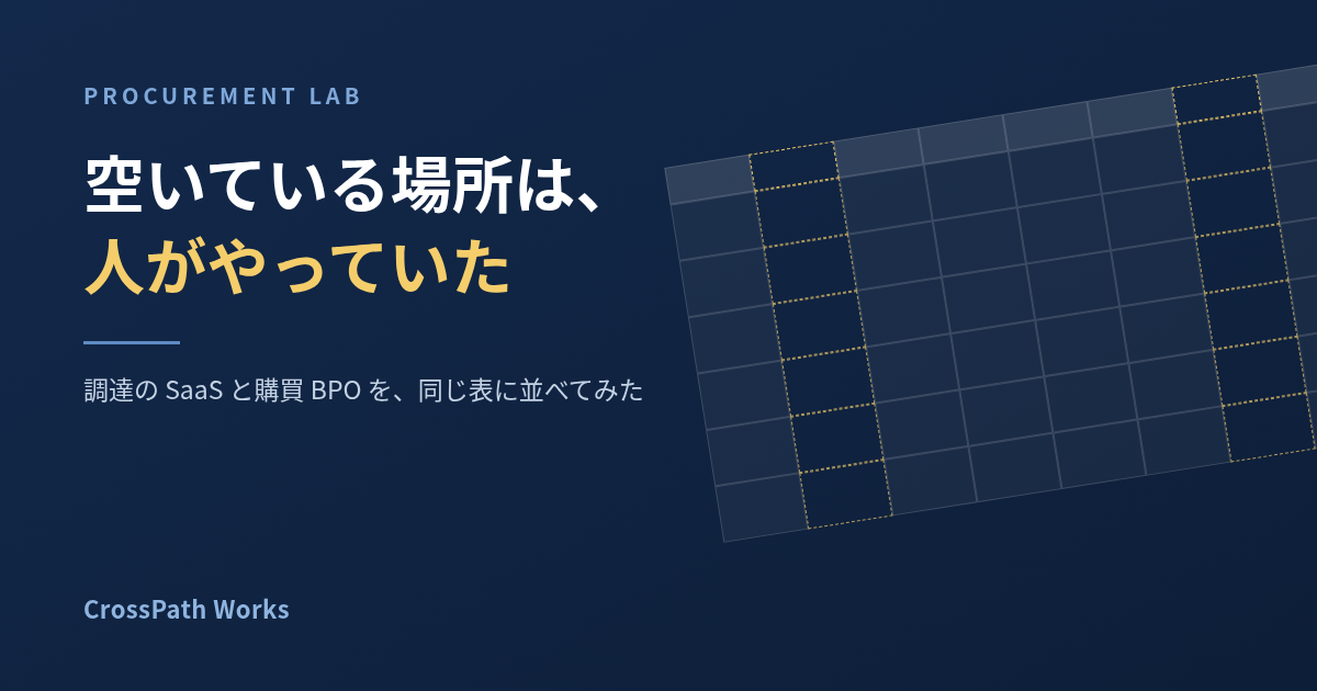 外資SaaS17製品・国内SaaS15本前後・購買BPO各社を、調達9工程の同じ表に並べた。空いている場所は「誰も作っていない機能」ではなく「人がやっている仕事」だった、という話。