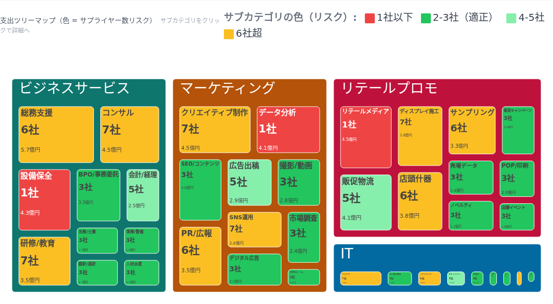 調達にAIエージェントを「載せる前」に作った土台の話