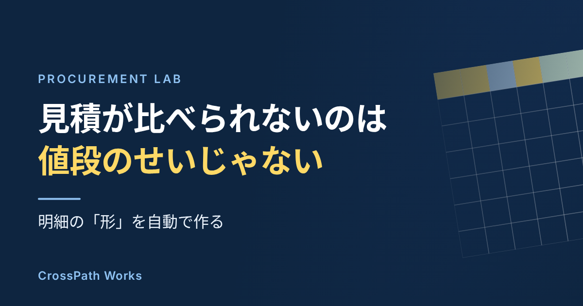 3社の見積を並べても比べられないのは、値段ではなく明細の形が揃っていないから。POのカテゴリ体系から想定仕様を定義し、査定項目に翻訳して、見積明細ブランクを機械に書かせた話。